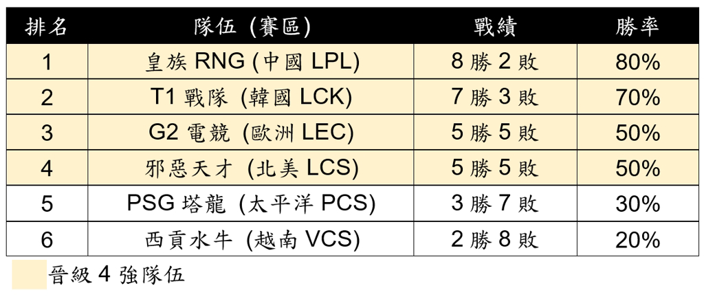 運彩會員申請|電競MSI精彩賽事推薦|全球運動彩券行